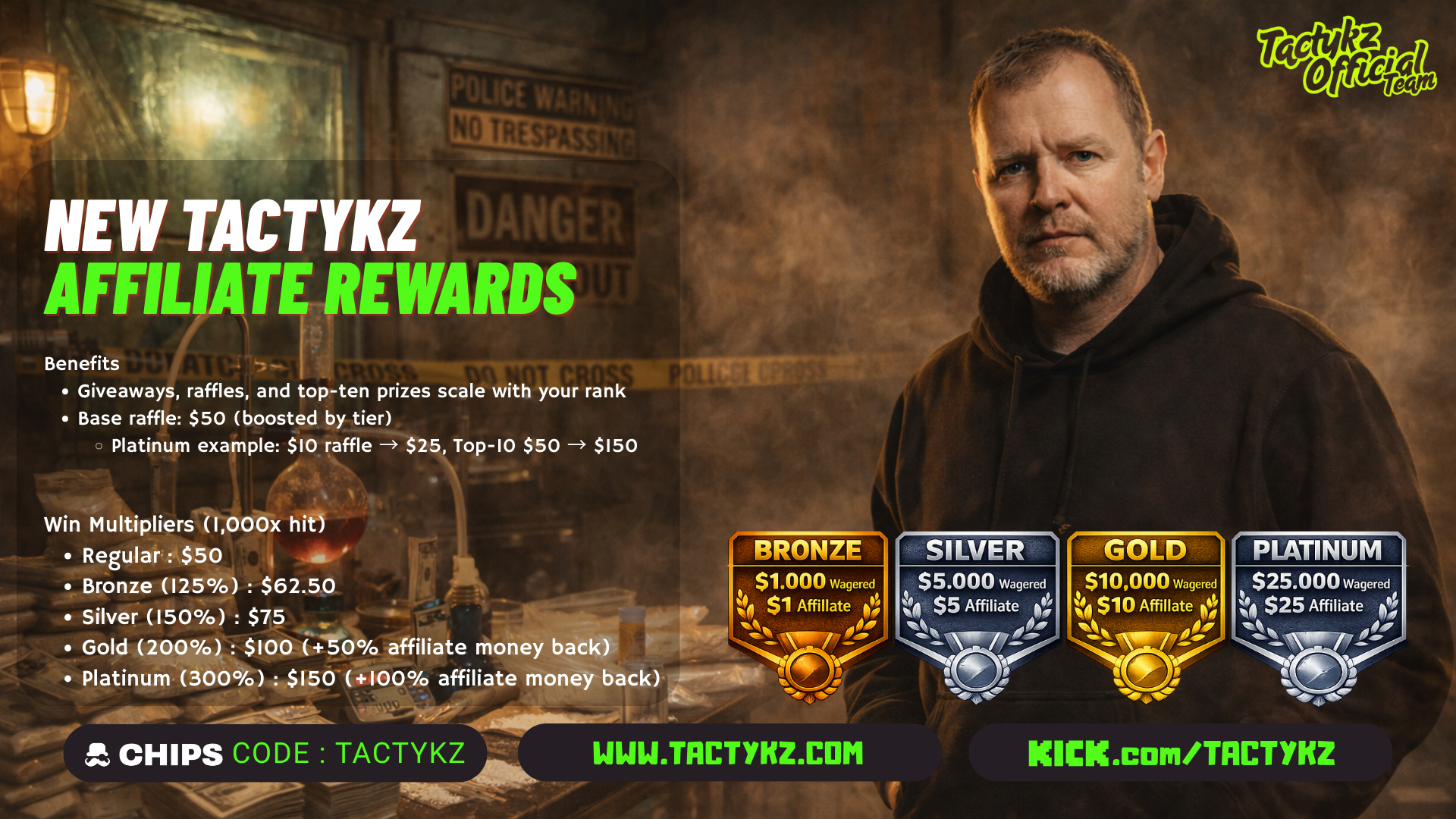 Affiliate Rewards System